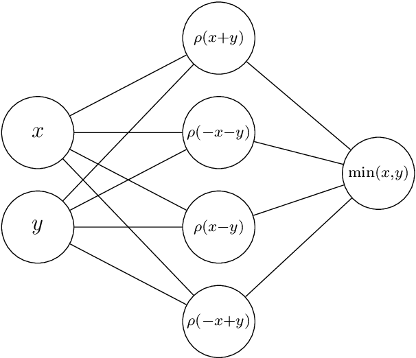 Figure 3 for Universal flow approximation with deep residual networks