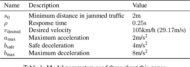 Figure 1 for Risk-averse Behavior Planning for Autonomous Driving under Uncertainty