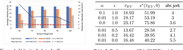 Figure 2 for Risk-averse Behavior Planning for Autonomous Driving under Uncertainty