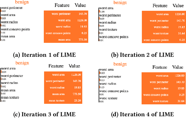 Figure 3 for S-LIME: Stabilized-LIME for Model Explanation