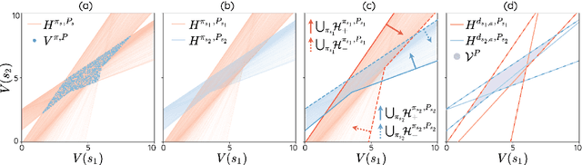 Figure 3 for The Geometry of Robust Value Functions