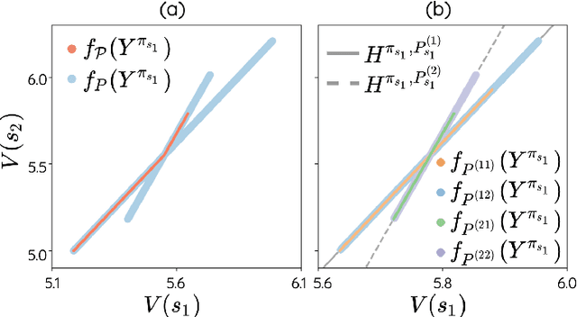 Figure 4 for The Geometry of Robust Value Functions