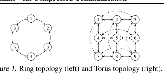 Figure 2 for Decentralized Stochastic Optimization and Gossip Algorithms with Compressed Communication