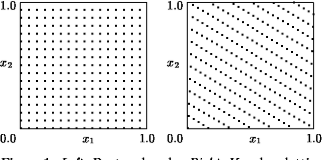 Figure 1 for Lattice Particle Filters