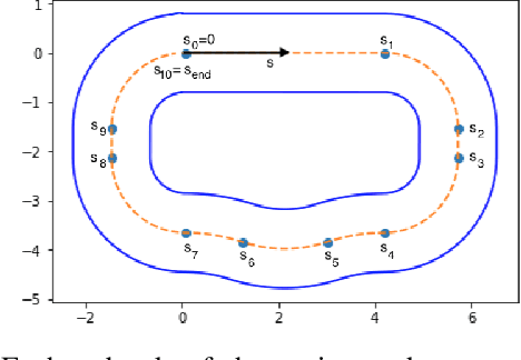 Figure 1 for Model-Based Task Transfer Learning