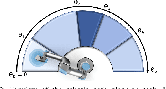 Figure 2 for Model-Based Task Transfer Learning