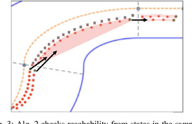 Figure 3 for Model-Based Task Transfer Learning
