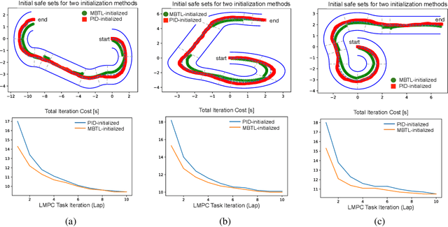 Figure 4 for Model-Based Task Transfer Learning