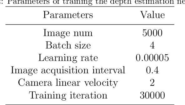 Figure 4 for Autonomous quadrotor obstacle avoidance based on dueling double deep recurrent Q-learning with monocular vision