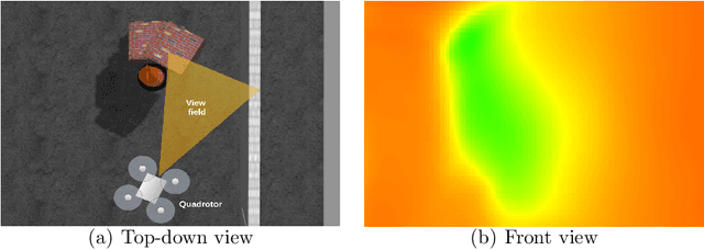 Figure 3 for Autonomous quadrotor obstacle avoidance based on dueling double deep recurrent Q network with monocular vision