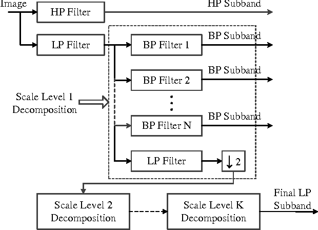 Figure 1 for Characterization of migrated seismic volumes using texture attributes: a comparative study