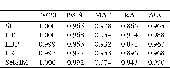 Figure 2 for Characterization of migrated seismic volumes using texture attributes: a comparative study