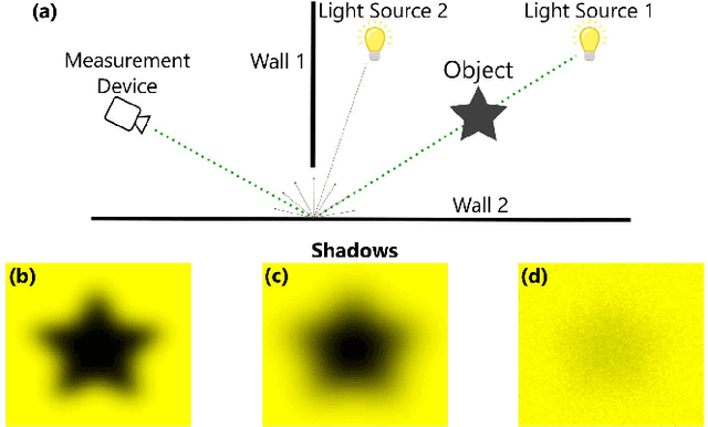 Figure 1 for Multi-modal Non-line-of-sight Passive Imaging