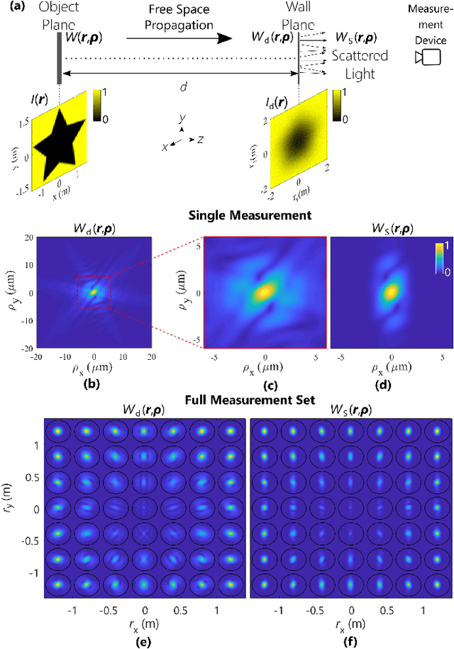 Figure 2 for Multi-modal Non-line-of-sight Passive Imaging