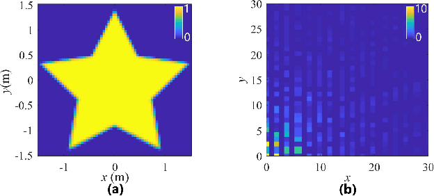 Figure 3 for Multi-modal Non-line-of-sight Passive Imaging