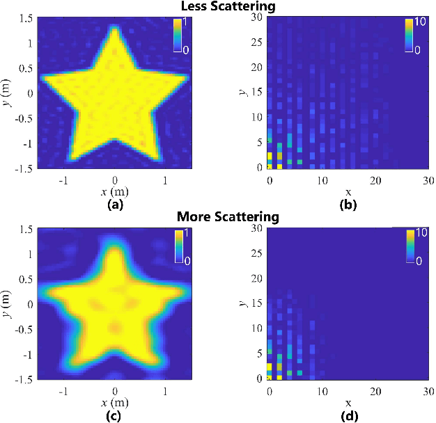 Figure 4 for Multi-modal Non-line-of-sight Passive Imaging