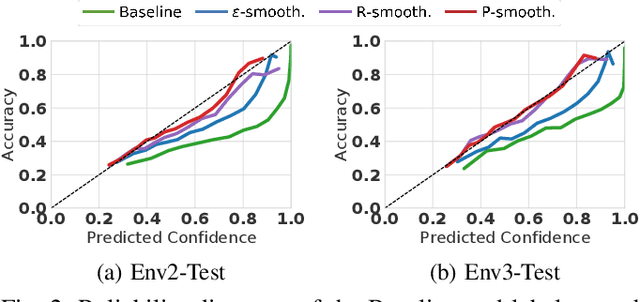 Figure 2 for Improving Uncertainty of Deep Learning-based Object Classification on Radar Spectra using Label Smoothing