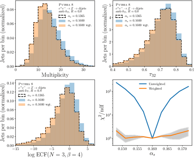 Figure 1 for Neural Networks for Full Phase-space Reweighting and Parameter Tuning