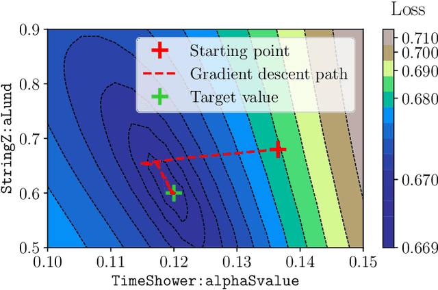 Figure 3 for Neural Networks for Full Phase-space Reweighting and Parameter Tuning