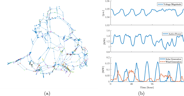 Figure 1 for Probabilistic Graphs for Sensor Data-driven Modelling of Power Systems at Scale