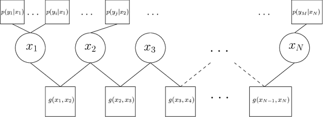 Figure 3 for Probabilistic Graphs for Sensor Data-driven Modelling of Power Systems at Scale