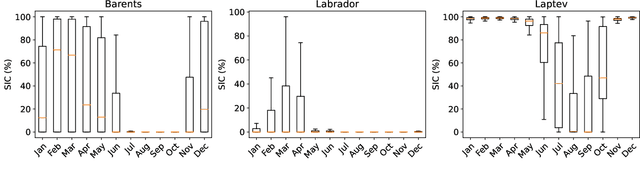 Figure 1 for Data-Driven Short-Term Daily Operational Sea Ice Regional Forecasting