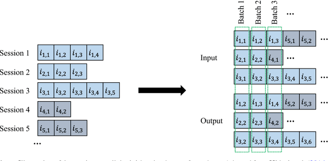 Figure 3 for Evaluation of Session-based Recommendation Algorithms