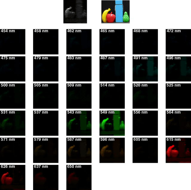 Figure 2 for Compressive Hyperspectral Imaging with Side Information