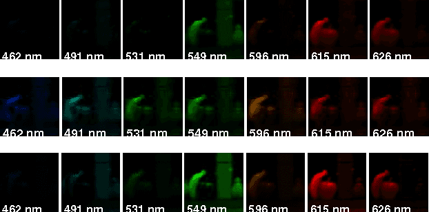 Figure 3 for Compressive Hyperspectral Imaging with Side Information
