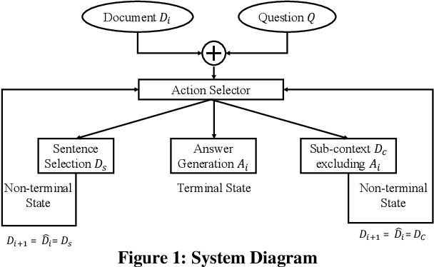 Figure 1 for A Coarse to Fine Question Answering System based on Reinforcement Learning