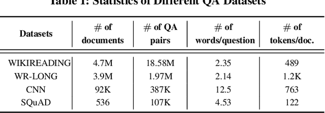 Figure 2 for A Coarse to Fine Question Answering System based on Reinforcement Learning