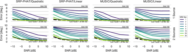 Figure 1 for Refinement of Direction of Arrival Estimators by Majorization-Minimization Optimization on the Array Manifold