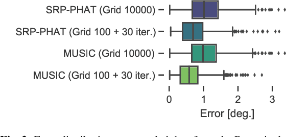 Figure 3 for Refinement of Direction of Arrival Estimators by Majorization-Minimization Optimization on the Array Manifold