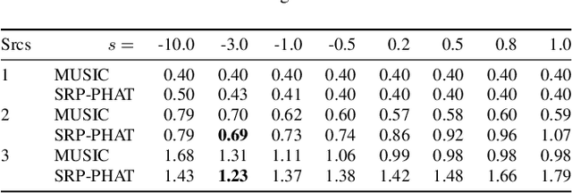 Figure 2 for Refinement of Direction of Arrival Estimators by Majorization-Minimization Optimization on the Array Manifold