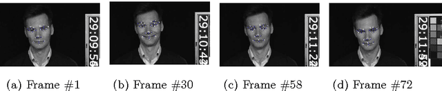 Figure 2 for Spontaneous vs. Posed smiles - can we tell the difference?