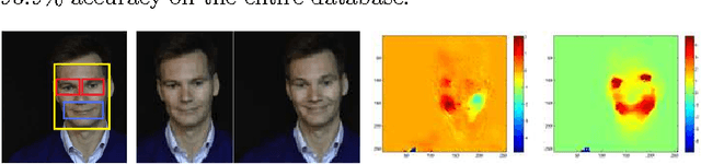 Figure 3 for Spontaneous vs. Posed smiles - can we tell the difference?