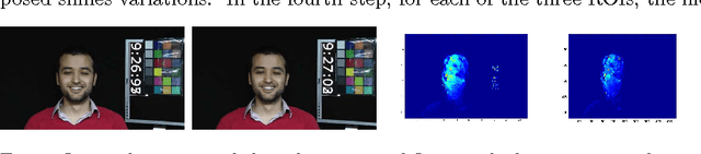 Figure 4 for Spontaneous vs. Posed smiles - can we tell the difference?