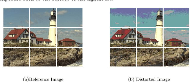 Figure 2 for CSV: Image Quality Assessment Based on Color, Structure, and Visual System