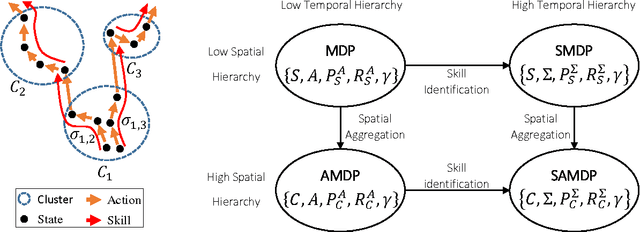 Figure 1 for Deep Reinforcement Learning Discovers Internal Models