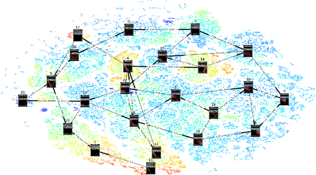 Figure 4 for Deep Reinforcement Learning Discovers Internal Models