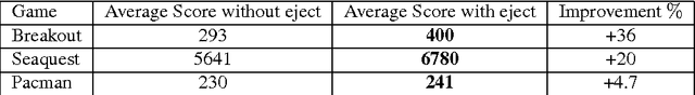 Figure 2 for Deep Reinforcement Learning Discovers Internal Models