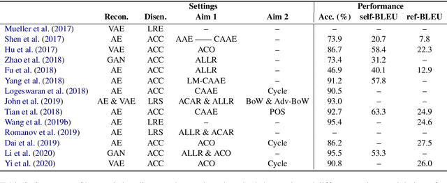 Figure 4 for Deep Learning for Text Attribute Transfer: A Survey