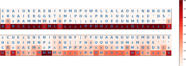 Figure 1 for Enhancing Speech Recognition Decoding via Layer Aggregation
