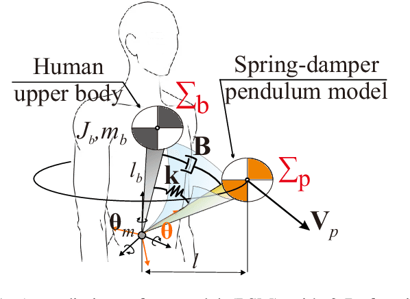Figure 1 for PSM: A Predictive Safety Model for Body Motion Based On the Spring-Damper Pendulum