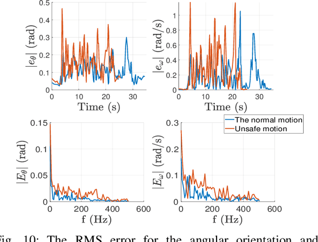 Figure 2 for PSM: A Predictive Safety Model for Body Motion Based On the Spring-Damper Pendulum