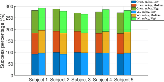 Figure 3 for PSM: A Predictive Safety Model for Body Motion Based On the Spring-Damper Pendulum