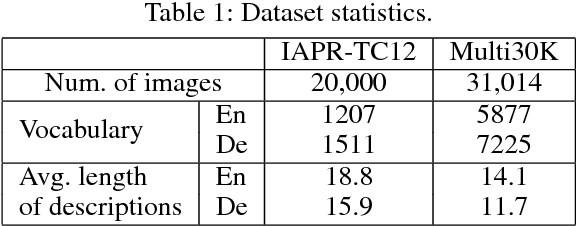 Figure 2 for Zero-Resource Neural Machine Translation with Multi-Agent Communication Game