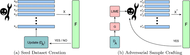 Figure 3 for Explainable Black-Box Attacks Against Model-based Authentication