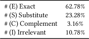 Figure 1 for A Semantic Alignment System for Multilingual Query-Product Retrieval