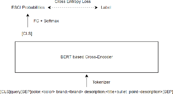 Figure 3 for A Semantic Alignment System for Multilingual Query-Product Retrieval